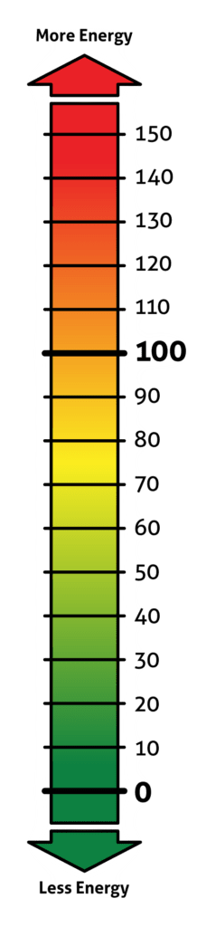 A green background with a yellow and white scale.